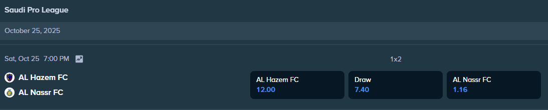 betting odds from stake.com for the match between al nassr and al hazeem