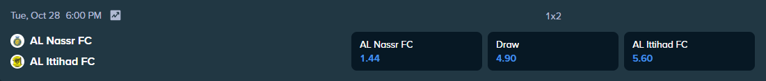 betting odds for al ittihad and al nassr from stake.com