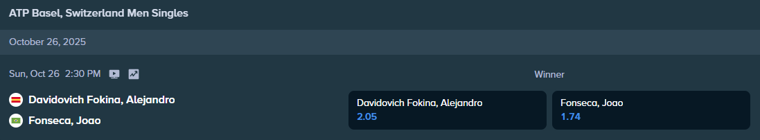 stake.com betting odds for the atp basel final match between alejandro fokina and joao fonseca