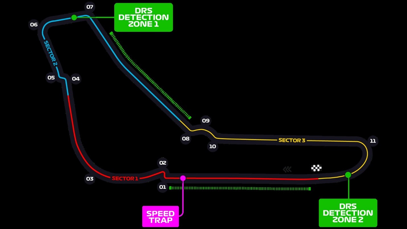 the italian grand prix map and the racing track
