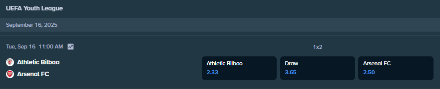 the betting odds from stake.com for the match between athletic bilbao and arsenal