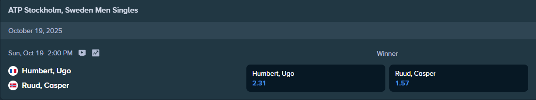 betting odds from stake.com for the match between ugo humbert and ruud casper