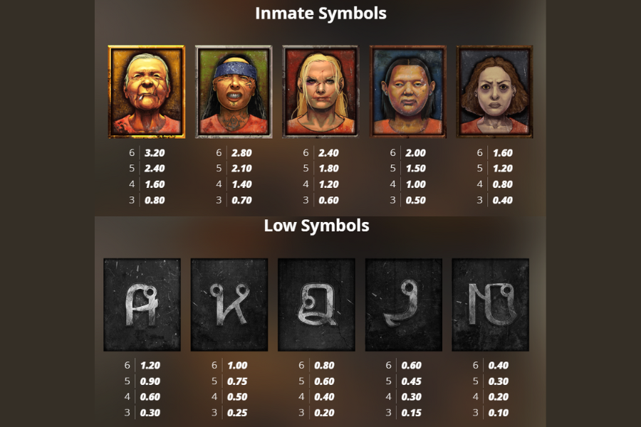 bangkok hilton paytable