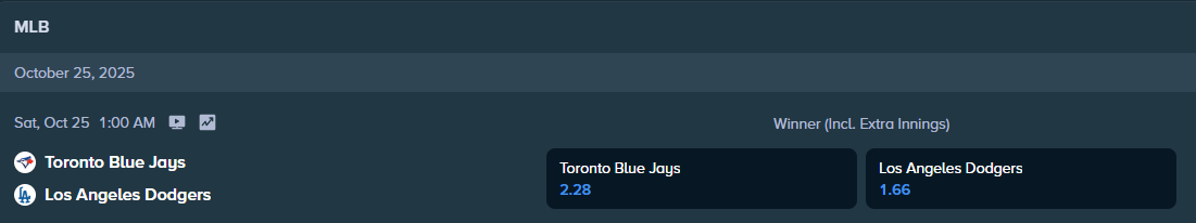 stake.com betting odds for the match between blue jays and dodgers baseball teams