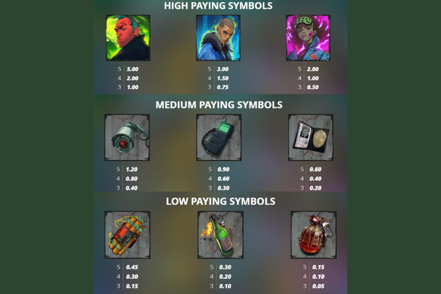 breakout paytable