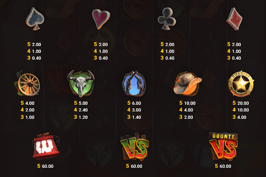 pay table for bullets and bounty slot