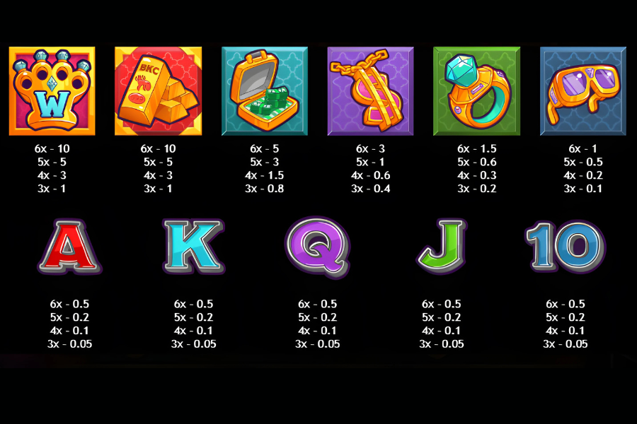 pay table for bling king camel slot