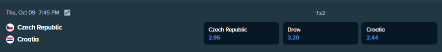 betting odds from stake.com for the match between czech republic and croatia