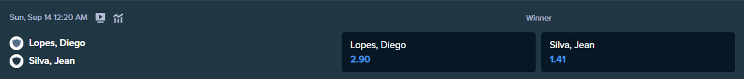 betting odds from stake.com for the match between diego lopes and jean silva