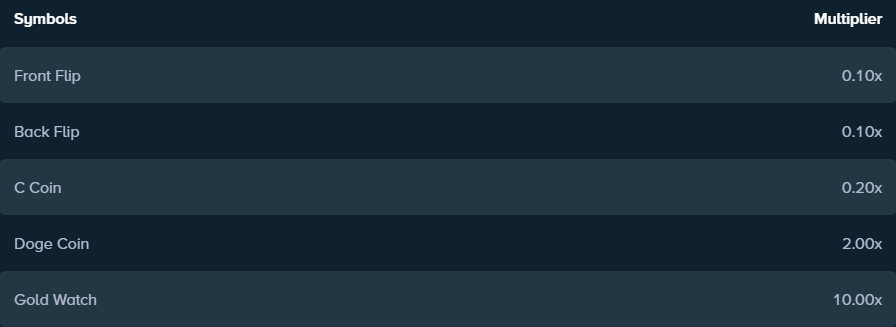 prize table of drop the boss click cloning factory