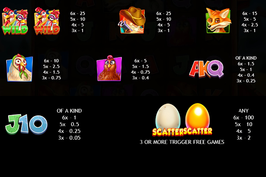 paytable for the roosters's reloaded slot