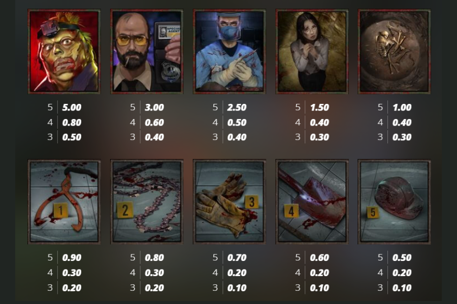 paytable for serial slot on stake