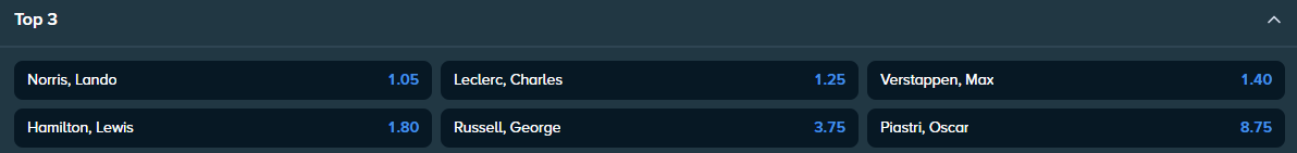 betting odds for the top 3 racers of mexican grand prix