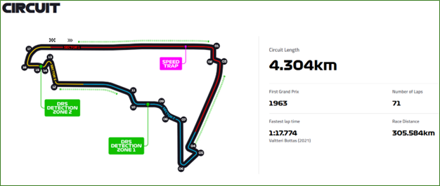 racing track of the mexican grand prix