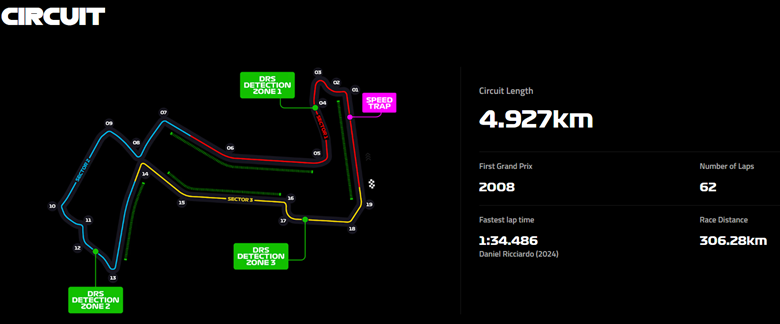 track map of formula1 singapore grand prix