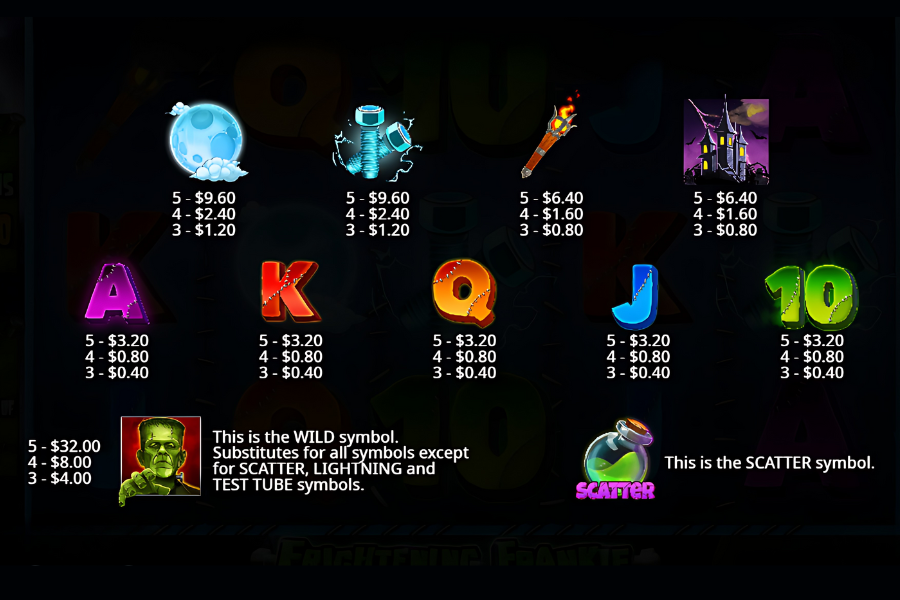 frightening frankie slot by pragmatic play paytable