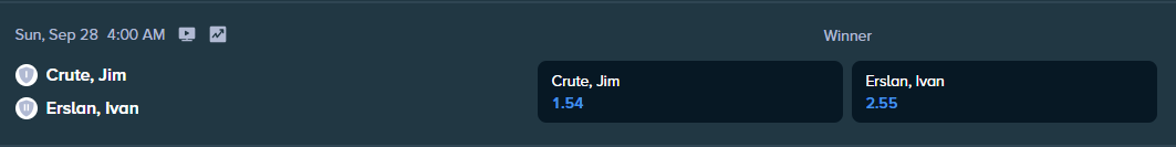 betting odds from stake.com for the ufc match between jim crute and ivan erslan