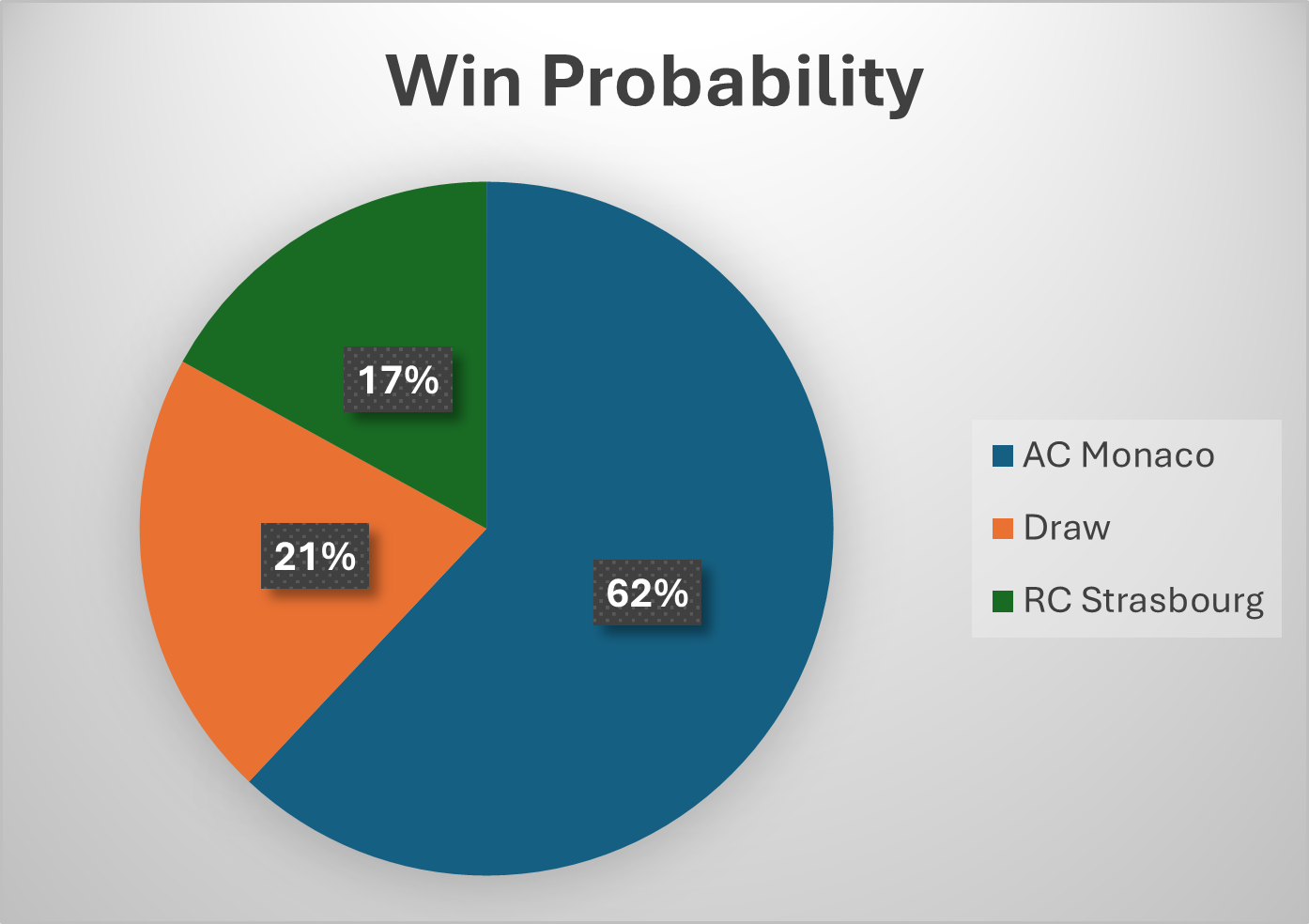 probabilidade de vitória na partida entre as monaco e rc strasbourg