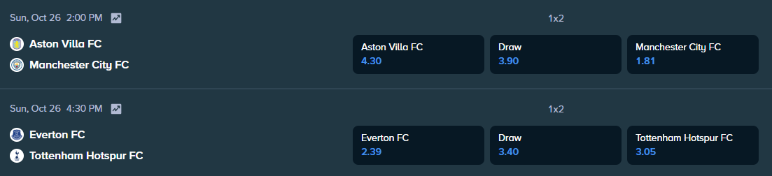 betting odds for the premier league matches between man city and aston villa and tottenham hotspur and everton