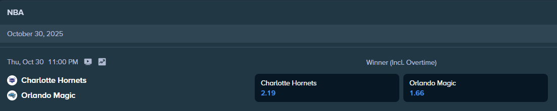nba match betting odds for charlotte hornets and orlando magic from stake