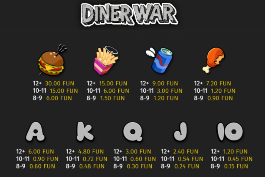 Symbole-Auszahlungstabelle für Dinner War Slot