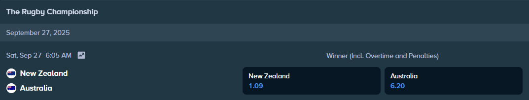 betting odds from stake.com for the match between australia and new zealand
