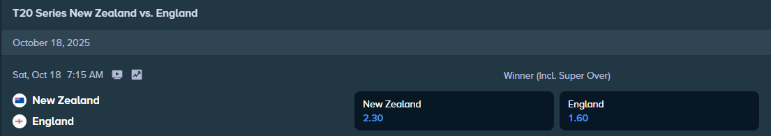 イングランド対ニュージーランドのT20試合の勝利オッズ