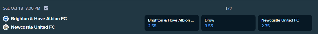 betting odds from stake.com for the match between newcastle and brighton