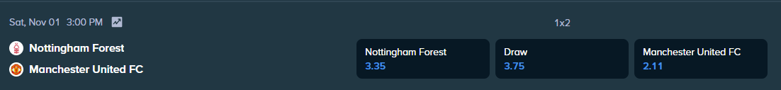 betting odds for man united and nottingham forest from stake.com