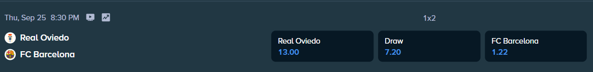 kursy bukmacherskie stake.com na mecz real oviedo przeciwko barcelonie