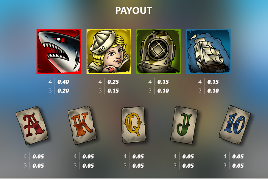 symbol payouts for the seamen slot game