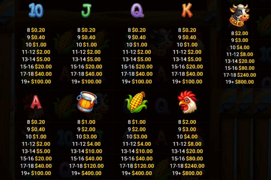 farmageddon slot paytable