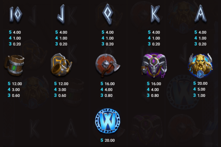 paytable for stormborn slot