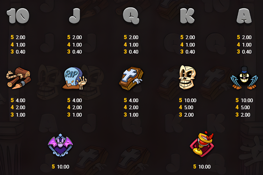 the count slot paytable