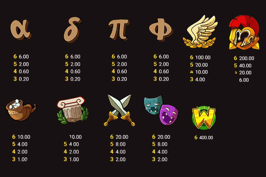 pagamentos de símbolos para o slot le zeus