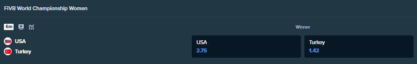 betting odds from stake.com for usa and turkey for the world women volleyball championship